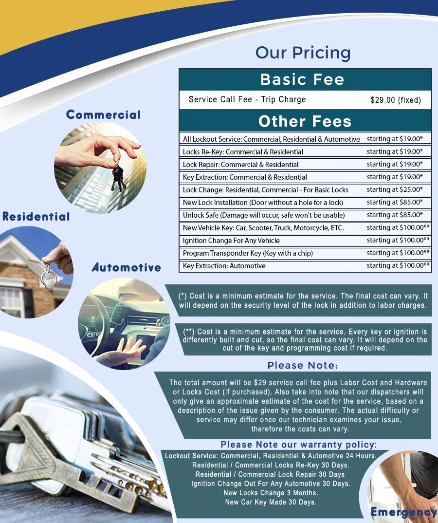 City Locksmith Store St Louis, MO 314-471-0911